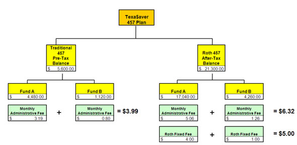 457-b-deferred-compensation-agreement-form-georgia-tech